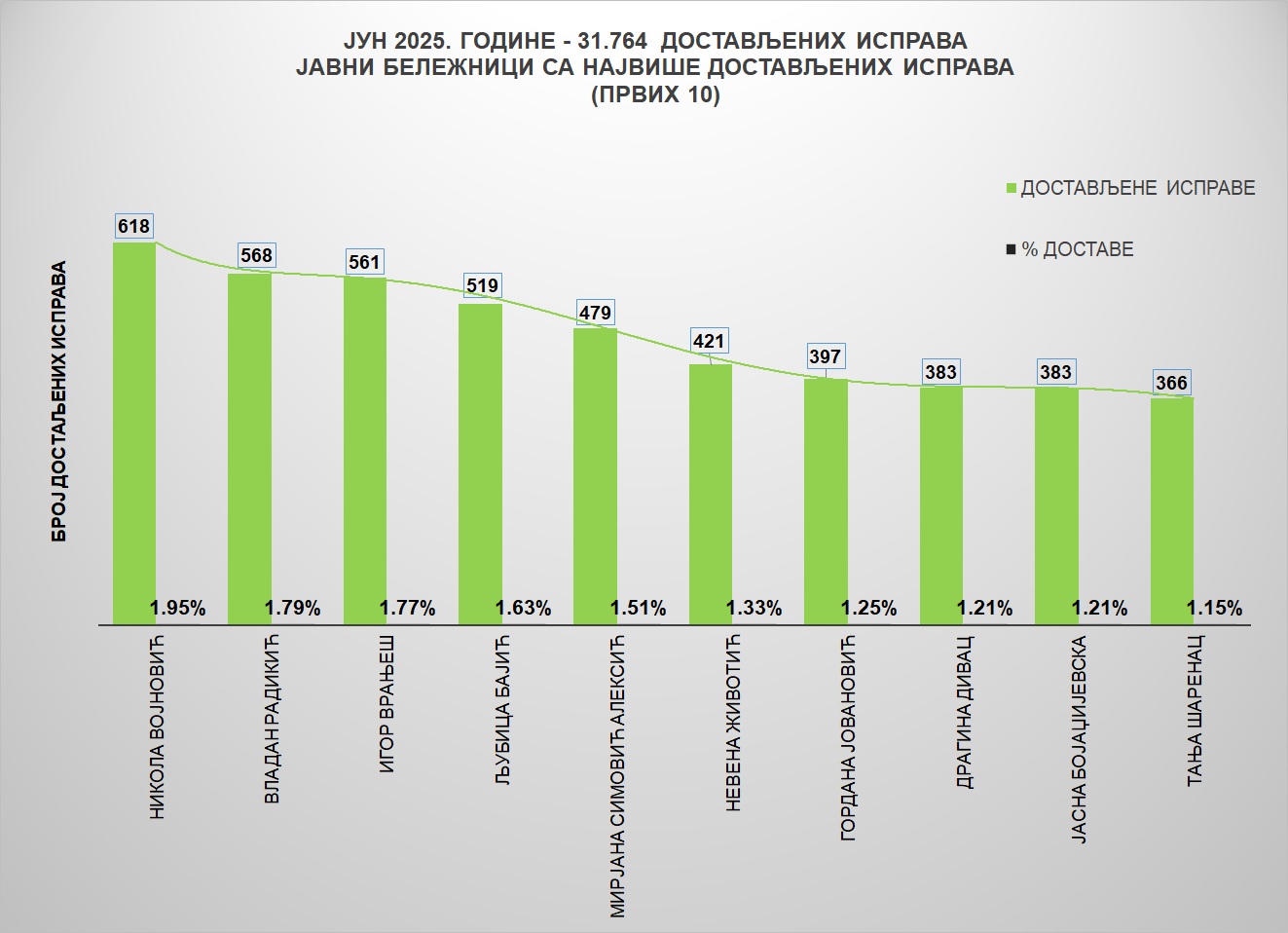 /content/images/stranice/statistika/2025/07/Grafik 1 (1).jpg